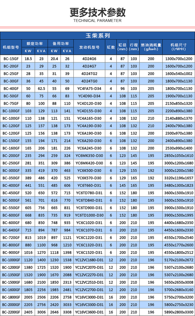 玉柴系列-更多参数_01