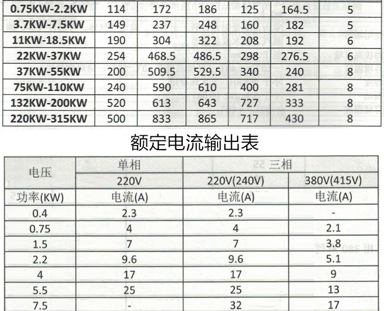 大功率变频器_06