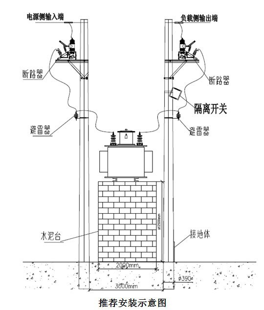 环保型干变 模版