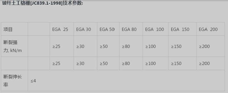EGA玻纤土工格栅规格及技术参数表
