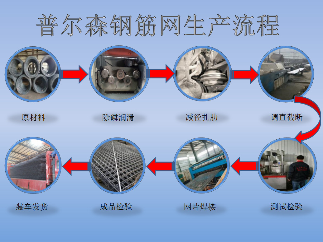 钢筋网生产流程