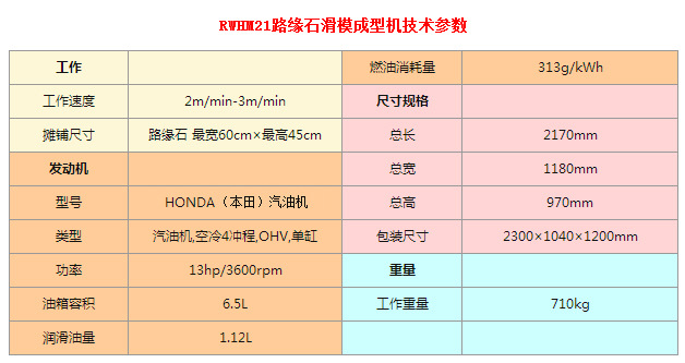 RWHM21最终参数2018