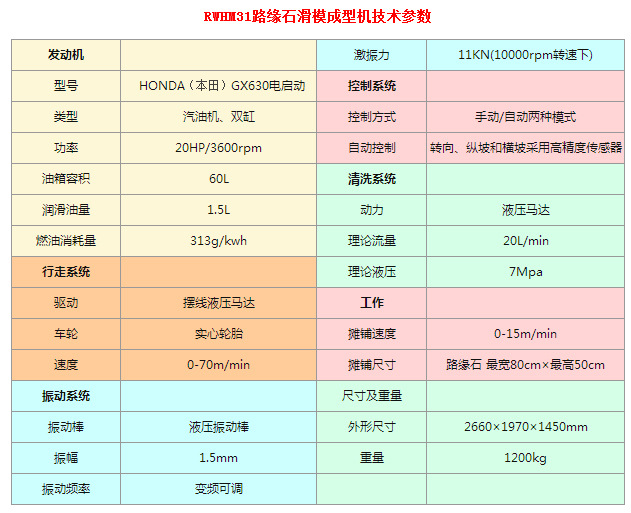 RWHM31参数2018