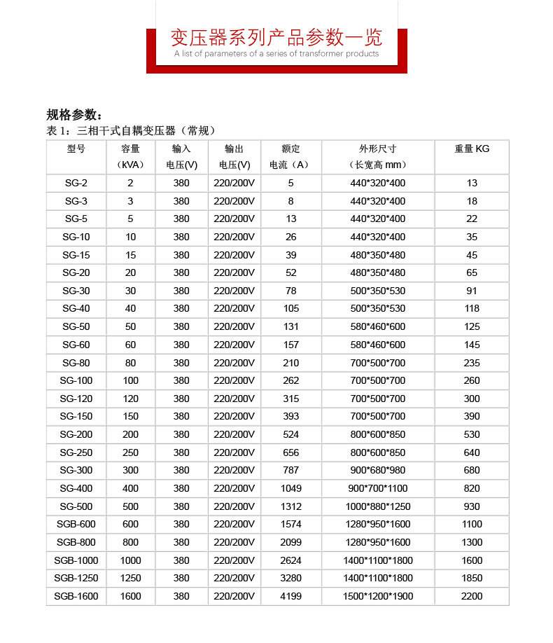 wk5kva变压器细节0_03
